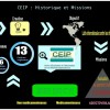 CEIP KESAKO ? CEIPMissions