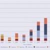 73 nouvelles drogues détectées en Europe en 2012 Source : EMCDDA : Drug Report Analysis