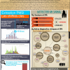 Utilisation épidémiologique du PMSI à l’APHP en Addictovigilance: à la recherche du signal POster Biarrtiz PMSI sur l'APHP