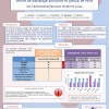 Profil d’usage de substances psychoactives dans un centre de dépistage anonyme et gratuit de Paris Poster CDAG
