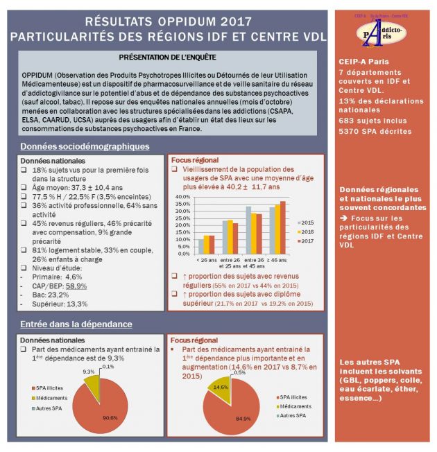 PLAQUETTE OPPIDUM 2017 – FOCUS IDF Et Centre VDL | Addictovigilance Paris