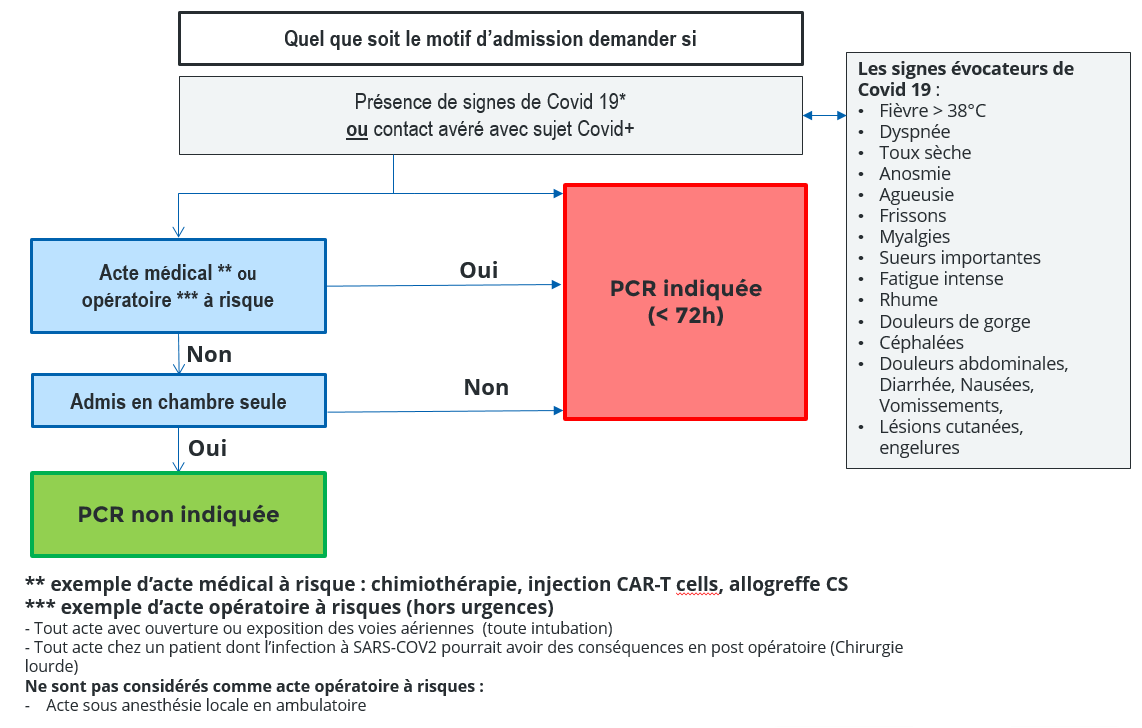 recommandations dépistage | Hôpital Saint Louis